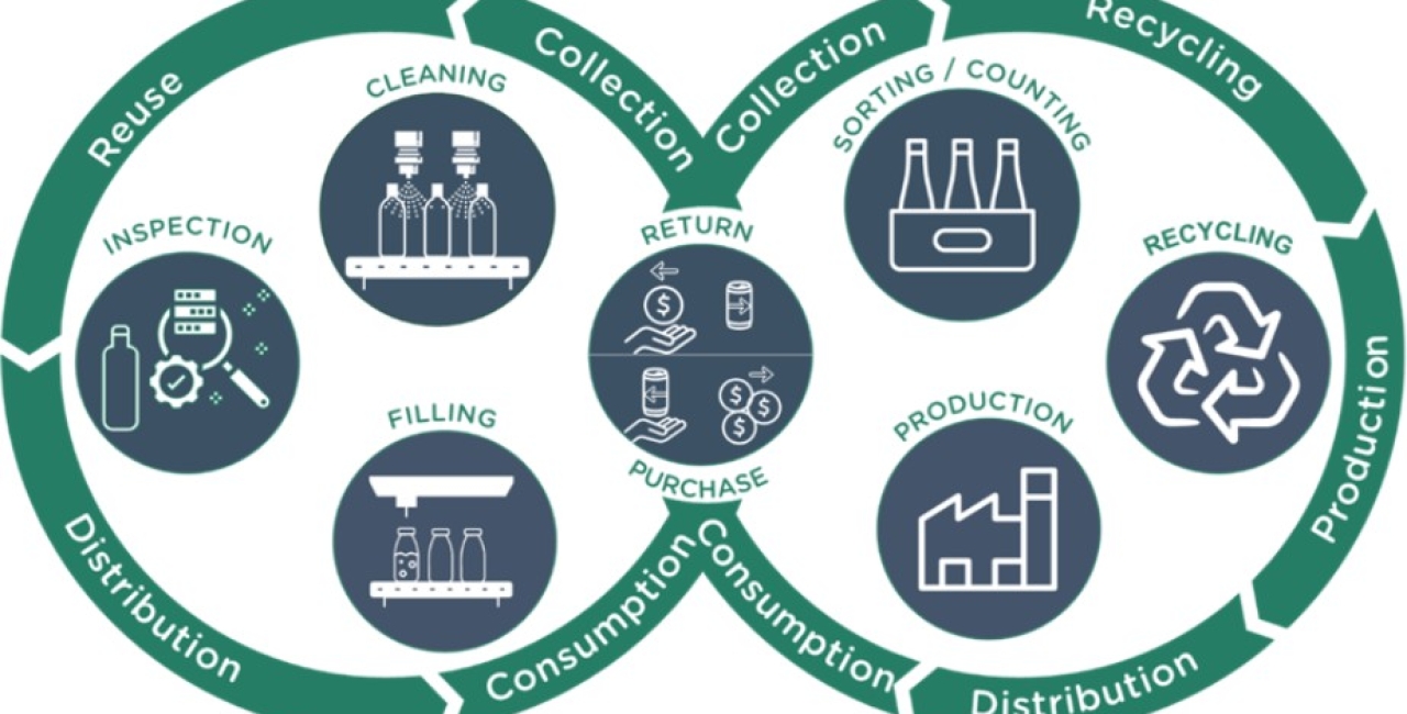 Mixed DRS: unde reutilizarea întâlnește reciclarea