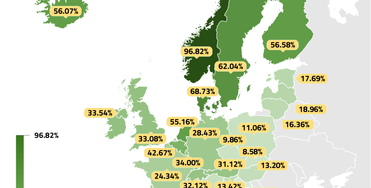 2035 ban on new petrol cars is realistic?